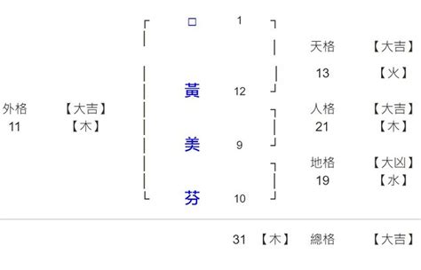 姓名學24劃|姓氏24劃的筆劃組合